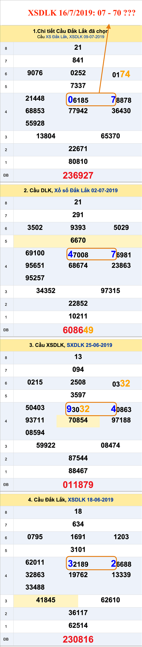 An so XSDLK 16-7-2019